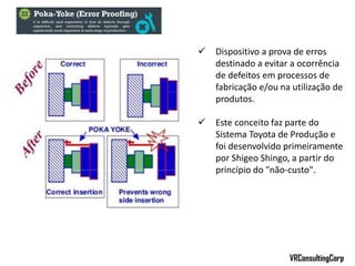  Dispositivo a prova de erros
destinado a evitar a ocorrência
de defeitos em processos de
fabricação e/ou na utilização de
produtos.
 Este conceito faz parte do
Sistema Toyota de Produção e
foi desenvolvido primeiramente
por Shigeo Shingo, a partir do
princípio do "não-custo".
VRConsultingCorp
 