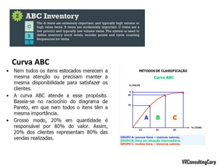 VRConsultingCorp
Curva ABC
 