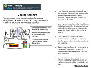  Uma Visual Factory usa uma coleção de
ferramentas conceituais que transmitirão
informações de forma clara, precisa,
eficiente e organizada para aqueles que
precisam conhece-la.
 Uma vez que esta informação visual é mais
fácil de compreender símbolos verbais ou
matemáticos, a informação é transmitida
através de sinais, gráficos, fotografias e
gráficos.
 Essas informações são rapidamente
compreensíveis e facilmente acessíveis
àqueles que precisam entender o status de
um processo.
 Além disso, essa forma de comunicação se
torna ainda mais valiosa quando os
processos evoluem e se tornam cada vez
mais complexos.
 Usando esse método, mesmo as
informações complexas ainda podem ser
rapidamente apreendidas e colocadas em
uso.
VRConsultingCorp
 