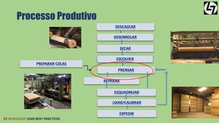 XII WORKSHOP LEAN BEST PRACTICES 
Processo Produtivo  