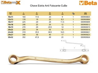 Chave Estria Anti Faiscante CuBe
 