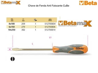 Chave de Fenda Anti Faiscante CuBe
 