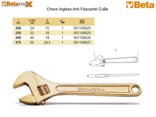 Chave Inglesa Anti Faiscante CuBe
 