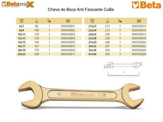 Chave de Boca Anti Faiscante CuBe
 
