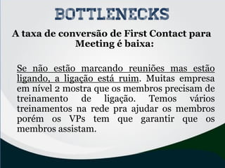 A taxa de conversão de First Contact para
Meeting é baixa:
Se não estão marcando reuniões mas estão
ligando, a ligação está ruim. Muitas empresa
em nível 2 mostra que os membros precisam de
treinamento de ligação. Temos vários
treinamentos na rede pra ajudar os membros
porém os VPs tem que garantir que os
membros assistam.
bottlenecks
 