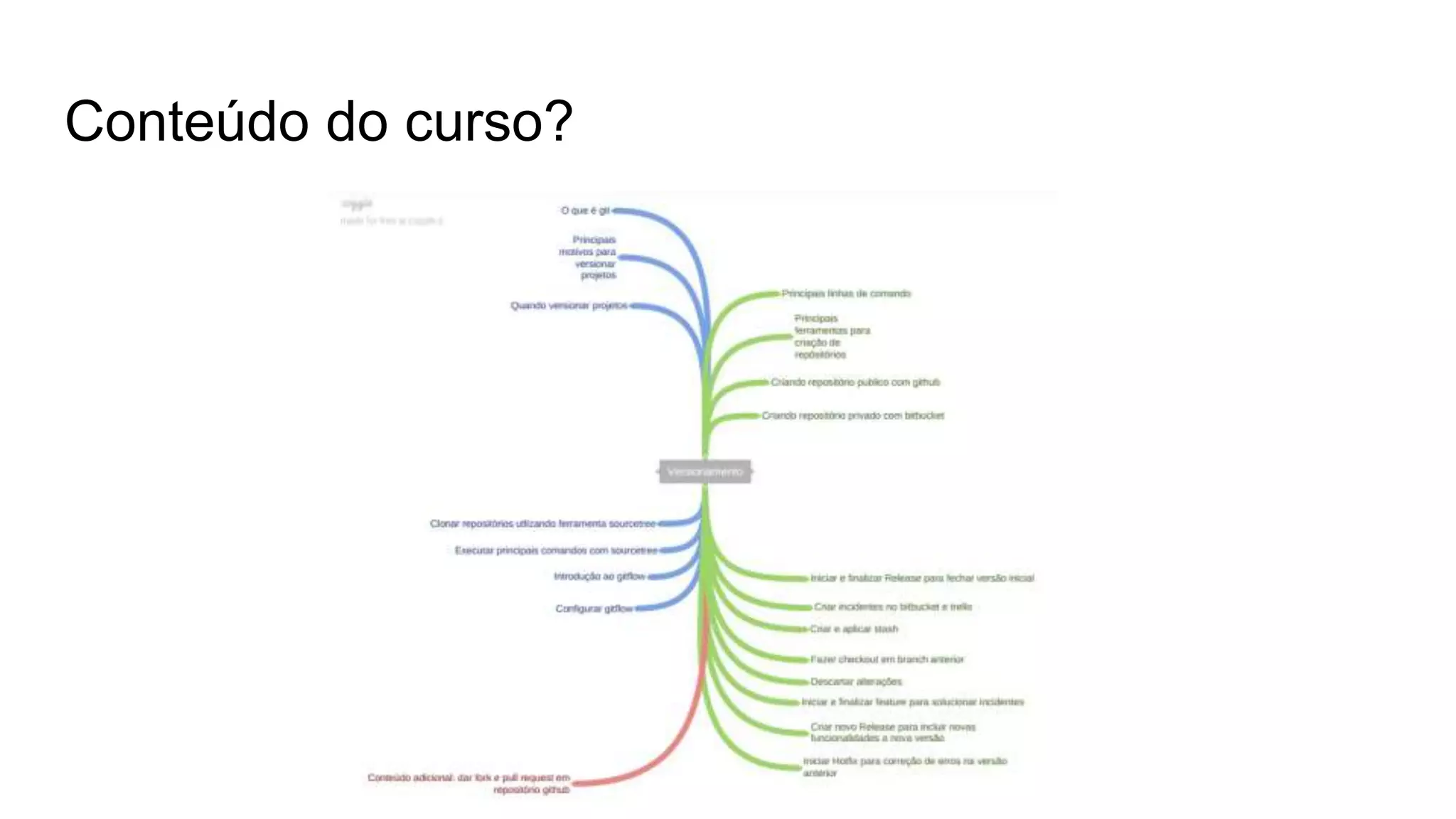 Conteúdo do curso?
 