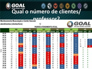 Qual o número de clientes/
professor?
 