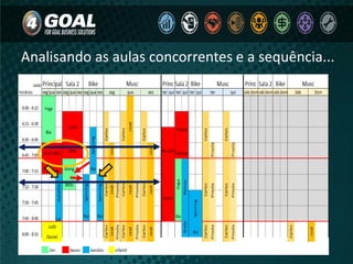 Analisando as aulas concorrentes e a sequência...
 