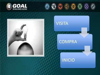 VISITA
COMPRA
INICIO
 