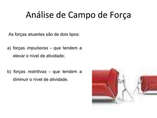 Análise de Campo de Força
As forças atuantes são de dois tipos:
a) forças impulsoras - que tendem a
elevar o nível de atividade;
b) forças restritivas - que tendem a
diminuir o nível de atividade.
 