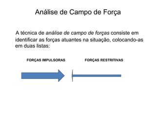 Análise de Campo de Força
A técnica de análise de campo de forças consiste em
identificar as forças atuantes na situação, colocando-as
em duas listas:
FORÇAS IMPULSORAS FORÇAS RESTRITIVAS
 