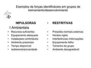 Exemplos de forças identificáveis em grupos de
treinamento/desenvolvimento
IMPULSORAS
I Ambientais
• Recursos suficientes
• Equipamento adequado
• Instalações confortáveis
• Ambiente prazeroso
• Tempo disponível
• Isolamento/privacidade
• RESTRITIVAS
• Pressões normais externas
• Horário rígido
• Interferências /interrupções
• Equipamento falho
• Tamanho do grupo
• Ambiente desagradável
 