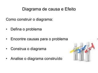 Diagrama de causa e Efeito
Como construir o diagrama:
• Defina o problema
• Encontre causas para o problema
• Construa o diagrama
• Analise o diagrama construído
 