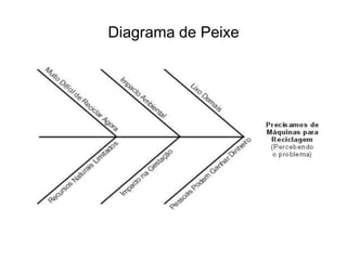 Diagrama de Peixe
 