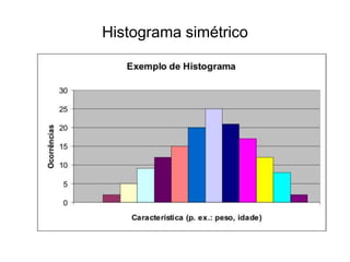 Histograma simétrico
 