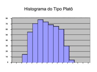 Histograma do Tipo Platô
0
10
20
30
40
50
60
70
80
 