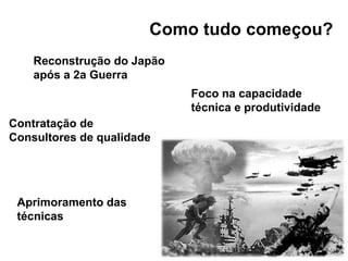 Como tudo começou?
Aprimoramento das
técnicas
Reconstrução do Japão
após a 2a Guerra
Contratação de
Consultores de qualidade
Foco na capacidade
técnica e produtividade
 