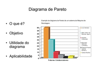 Diagrama de Pareto
• O que é?
• Objetivo
• Utilidade do
diagrama
• Aplicabilidade
Exemplo de diagrama de Pareto de um sistema de Máquina de
Reciclagem.
 