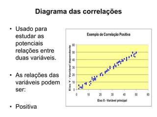 Diagrama das correlações
• Usado para
estudar as
potenciais
relações entre
duas variáveis.
• As relações das
variáveis podem
ser:
• Positiva
 