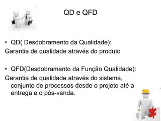 QD e QFD
• QD( Desdobramento da Qualidade):
Garantia de qualidade através do produto
• QFD(Desdobramento da Função Qualidade):
Garantia de qualidade através do sistema,
conjunto de processos desde o projeto até a
entrega e o pós-venda.
 