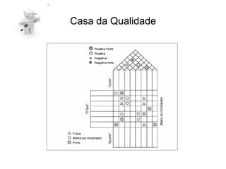 Casa da Qualidade
 