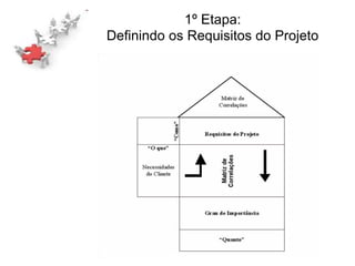 1º Etapa:
Definindo os Requisitos do Projeto
 