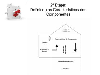2º Etapa:
Definindo as Características dos
Componentes
 