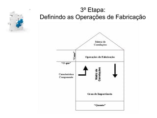 3º Etapa:
Definindo as Operações de Fabricação
 