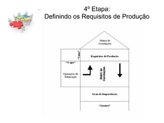 4º Etapa:
Definindo os Requisitos de Produção
 