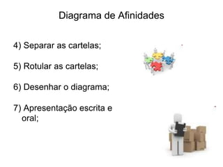 Diagrama de Afinidades
4) Separar as cartelas;
5) Rotular as cartelas;
6) Desenhar o diagrama;
7) Apresentação escrita e
oral;
 