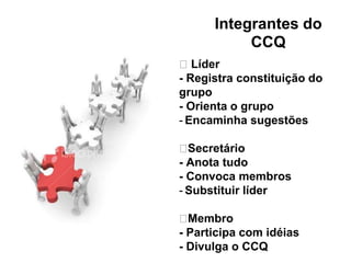 Integrantes do
CCQ
⮚ Líder
- Registra constituição do
grupo
- Orienta o grupo
- Encaminha sugestões
⮚Secretário
- Anota tudo
- Convoca membros
- Substituir líder
⮚Membro
- Participa com idéias
- Divulga o CCQ
 