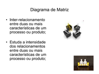 Diagrama de Matriz
• Inter-relacionamento
entre duas ou mais
características de um
processo ou produto;
• Estuda a intensidade
dos relacionamentos
entre duas ou mais
características de um
processo ou produto;
 
