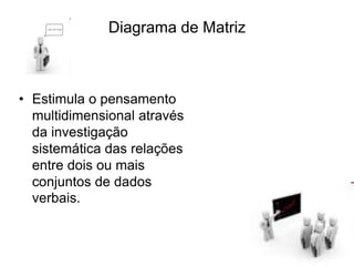 Diagrama de Matriz
• Estimula o pensamento
multidimensional através
da investigação
sistemática das relações
entre dois ou mais
conjuntos de dados
verbais.
 