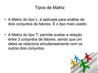 Tipos de Matriz
• A Matriz do tipo L: é aplicada para análise de
dois conjuntos de fatores. É o tipo mais usado;
• A Matriz do tipo T: permite avaliar a relação
entre 3 conjuntos de fatores, sendo que um
deles se relaciona simultaneamente com os
outros dois conjuntos
 