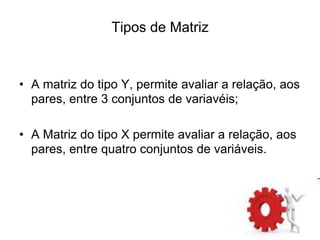 • A matriz do tipo Y, permite avaliar a relação, aos
pares, entre 3 conjuntos de variavéis;
• A Matriz do tipo X permite avaliar a relação, aos
pares, entre quatro conjuntos de variáveis.
Tipos de Matriz
 