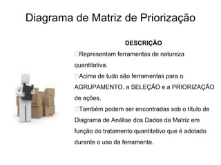 Diagrama de Matriz de Priorização
DESCRIÇÃO
⮚Representam ferramentas de natureza
quantitativa.
⮚Acima de tudo são ferramentas para o
AGRUPAMENTO, a SELEÇÃO e a PRIORIZAÇÃO
de ações.
⮚Também podem ser encontradas sob o título de
Diagrama de Análise dos Dados da Matriz em
função do tratamento quantitativo que é adotado
durante o uso da ferramenta.
 
