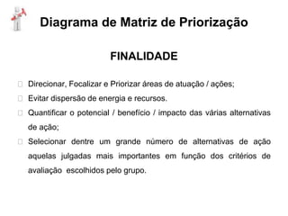 Diagrama de Matriz de Priorização
FINALIDADE
⮚ Direcionar, Focalizar e Priorizar áreas de atuação / ações;
⮚ Evitar dispersão de energia e recursos.
⮚ Quantificar o potencial / benefício / impacto das várias alternativas
de ação;
⮚ Selecionar dentre um grande número de alternativas de ação
aquelas julgadas mais importantes em função dos critérios de
avaliação escolhidos pelo grupo.
 