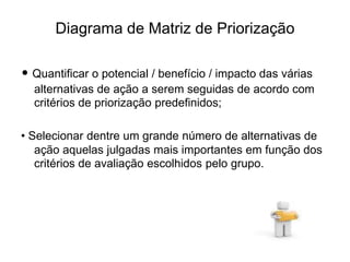 Diagrama de Matriz de Priorização
• Quantificar o potencial / benefício / impacto das várias
alternativas de ação a serem seguidas de acordo com
critérios de priorização predefinidos;
• Selecionar dentre um grande número de alternativas de
ação aquelas julgadas mais importantes em função dos
critérios de avaliação escolhidos pelo grupo.
 