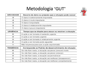 Metodologia “GUT”
 