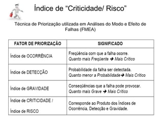 Índice de “Criticidade/ Risco”
Técnica de Priorização utilizada em Análises do Modo e Efeito de
Falhas (FMEA)
 