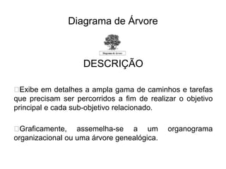 Diagrama de Árvore
DESCRIÇÃO
⮚Exibe em detalhes a ampla gama de caminhos e tarefas
que precisam ser percorridos a fim de realizar o objetivo
principal e cada sub-objetivo relacionado.
⮚Graficamente, assemelha-se a um organograma
organizacional ou uma árvore genealógica.
 