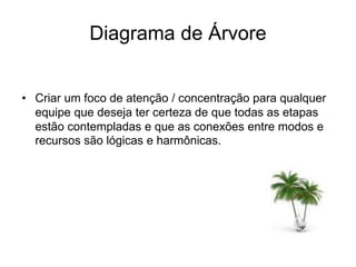 Diagrama de Árvore
• Criar um foco de atenção / concentração para qualquer
equipe que deseja ter certeza de que todas as etapas
estão contempladas e que as conexões entre modos e
recursos são lógicas e harmônicas.
 
