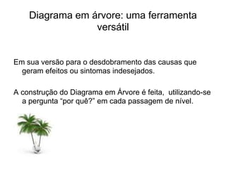 Diagrama em árvore: uma ferramenta
versátil
Em sua versão para o desdobramento das causas que
geram efeitos ou sintomas indesejados.
A construção do Diagrama em Árvore é feita, utilizando-se
a pergunta “por quê?” em cada passagem de nível.
 