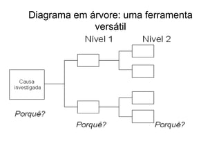 Diagrama em árvore: uma ferramenta
versátil
 