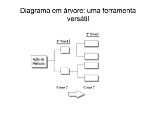 Diagrama em árvore: uma ferramenta
versátil
 
