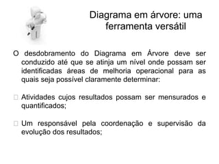 Diagrama em árvore: uma
ferramenta versátil
O desdobramento do Diagrama em Árvore deve ser
conduzido até que se atinja um nível onde possam ser
identificadas áreas de melhoria operacional para as
quais seja possível claramente determinar:
⮚ Atividades cujos resultados possam ser mensurados e
quantificados;
⮚ Um responsável pela coordenação e supervisão da
evolução dos resultados;
 