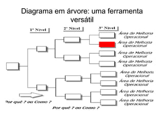 Diagrama em árvore: uma ferramenta
versátil
 