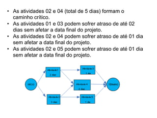 • As atividades 02 e 04 (total de 5 dias) formam o
caminho crítico.
• As atividades 01 e 03 podem sofrer atraso de até 02
dias sem afetar a data final do projeto.
• As atividades 02 e 04 podem sofrer atraso de até 01 dia
sem afetar a data final do projeto.
• As atividades 02 e 05 podem sofrer atraso de até 01 dia
sem afetar a data final do projeto.
 