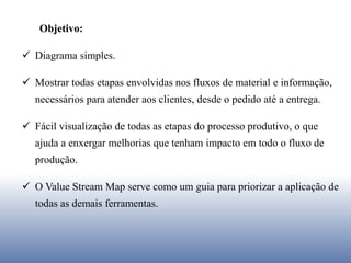 Objetivo:
 Diagrama simples.
 Mostrar todas etapas envolvidas nos fluxos de material e informação,
necessários para atender aos clientes, desde o pedido até a entrega.
 Fácil visualização de todas as etapas do processo produtivo, o que
ajuda a enxergar melhorias que tenham impacto em todo o fluxo de
produção.
 O Value Stream Map serve como um guia para priorizar a aplicação de
todas as demais ferramentas.
 
