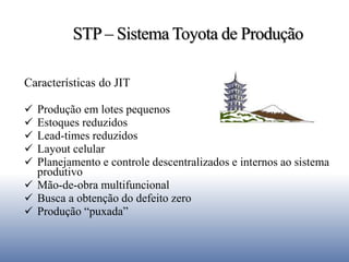 STP – Sistema Toyota de Produção
Características do JIT
 Produção em lotes pequenos
 Estoques reduzidos
 Lead-times reduzidos
 Layout celular
 Planejamento e controle descentralizados e internos ao sistema
produtivo
 Mão-de-obra multifuncional
 Busca a obtenção do defeito zero
 Produção “puxada”
 